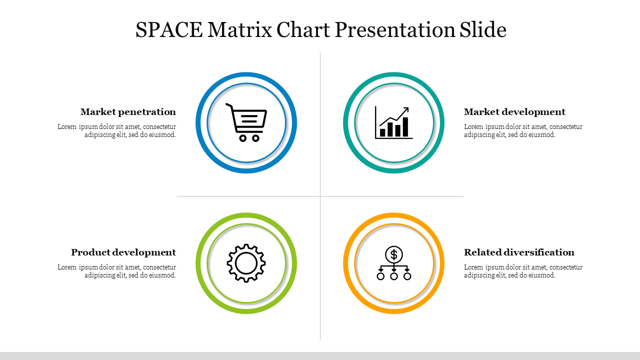 SPACE Matrix Chart Presentation Slide